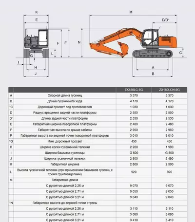 Габаритные размеры Hitachi ZX 180LCN