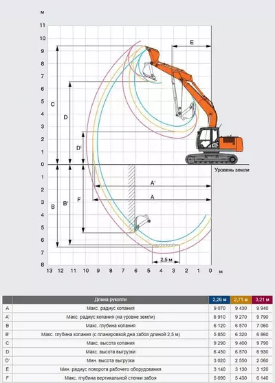 Рабочий диапазон Hitachi ZX 180LCN