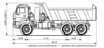 Габаритные размеры КамАЗ-6522