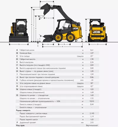 Габаритные размеры JCB 205