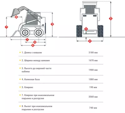 Габаритные размеры New Holland L160