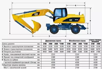 Технические характеристики Caterpillar M315D