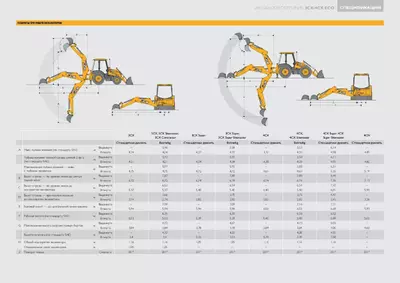 Габариты при работе экскаватором JCB 3CX Super