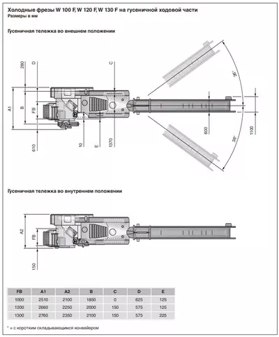 Габаритные размеры Wirtgen W 120F