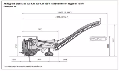 Габаритные размеры Wirtgen W 120F