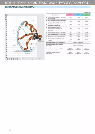 Эксплуатационные параметры Hitachi ZX190W