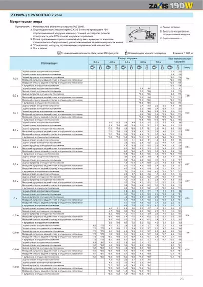 Грузоподъемность с рукоятью 2.26 м Hitachi ZX190W