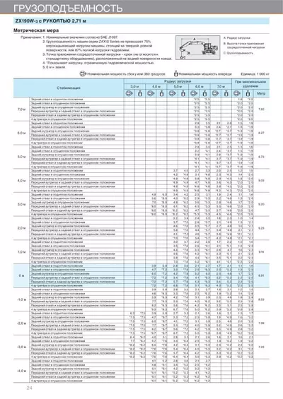 Грузоподъемность с рукоятью 2.71 м Hitachi ZX190W