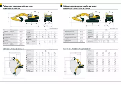 Габаритные размеры и рабочие зоны Hyundai R260LC-9S