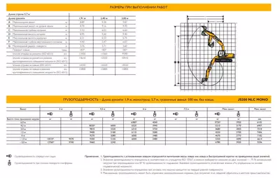 Рабочий диапазон JCB JS200