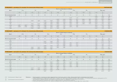 Грузоподъемность JCB JS240