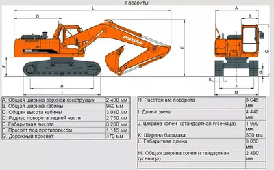 Габаритные размеры Doosan DX225LC