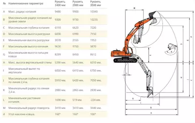 Рабочий диапазон Doosan DX225LC