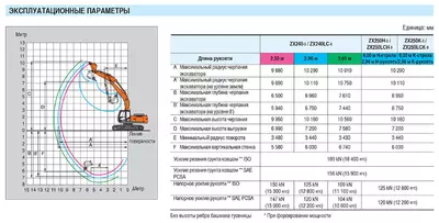 Рабочий диапазон Hitachi ZX240LC-3