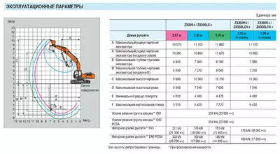 Рабочий диапазон Hitachi ZX330LC