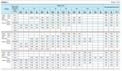 Грузоподъемность Hitachi ZX330LC