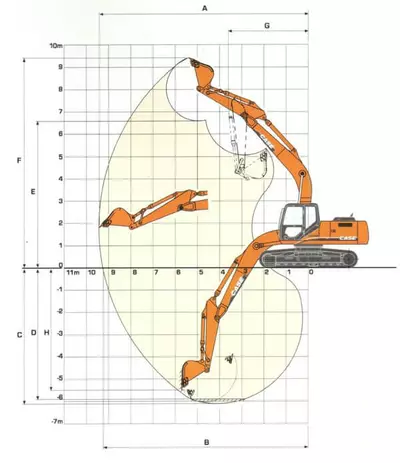 Рабочий диапазон CASE CX210B